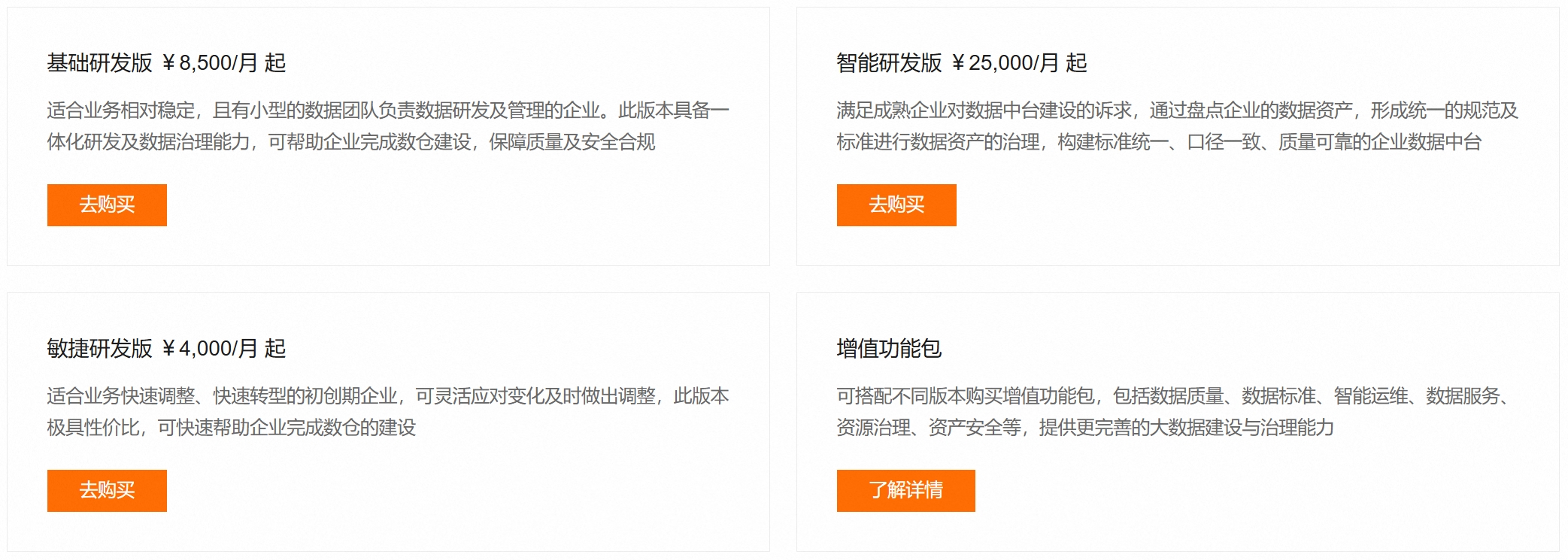 智能数据建设与治理 Dataphin 